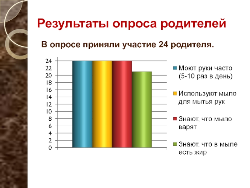 В опросе приняли. Результаты опроса родителей. Результаты опроса родителей Результаты. Результаты опроса в презентации. Результаты опроса родителей в школе.