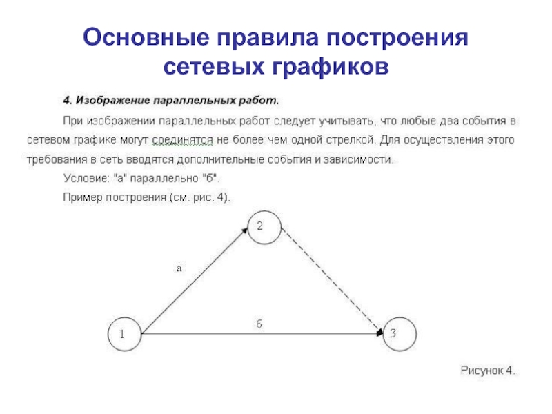 Виды распределения виды правила построения графическое изображение