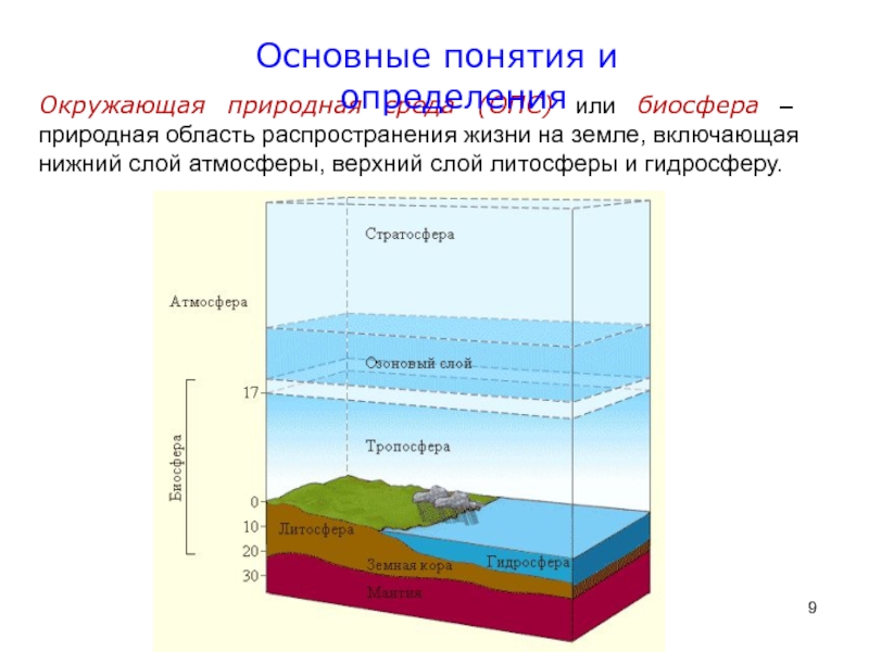 Внешние оболочки земли схема