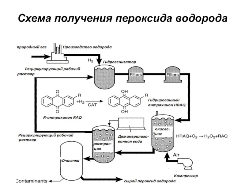 Схема по которой получают водород в лаборатории