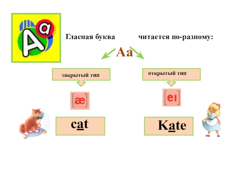 Буква с может читаться как