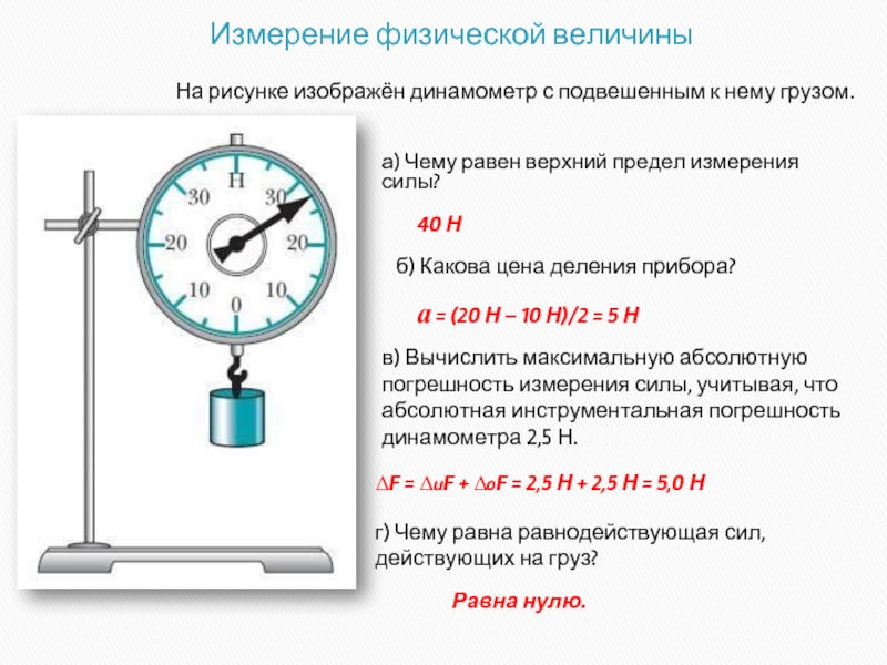 Каковы должны быть показания динамометра изображенного на рисунке