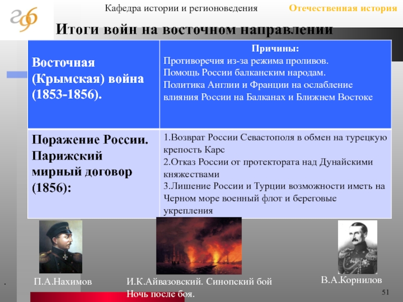 Синопский бой итоги. Итоги Синопского сражения 1853. Синопский бой причины. Синопское сражение причины.