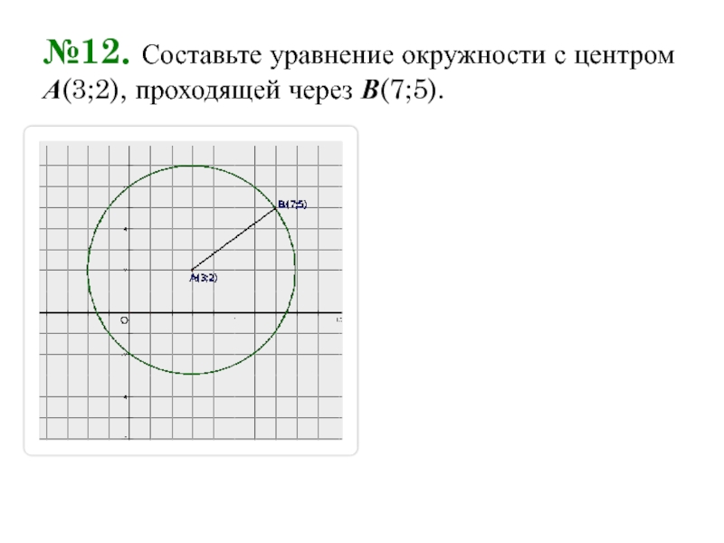 Уравнение окружности через точки. Составьте уравнение окружности с центром. Составьте уравнение окружности с (2,2). Уравнение окружности с центром -2;3. Составьте уравнение окружности с центром 2,-3.