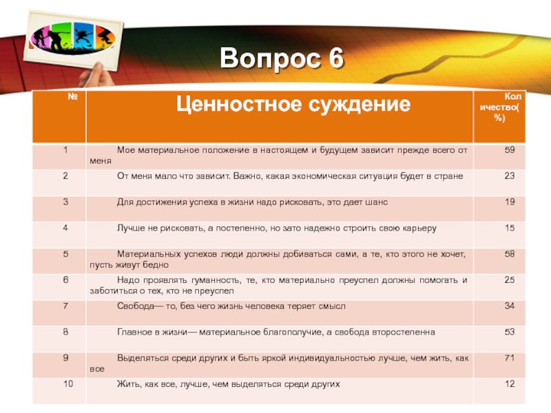 Ценностные ориентации современных подростков проект