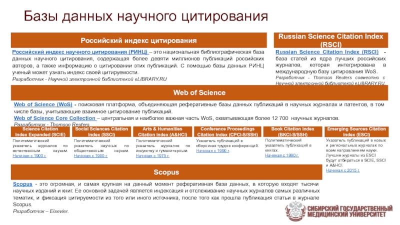 В электронной государственной библиотеке хранятся научные статьи. Международные научные базы статей. Базы данных научного цитирования. Международные базы данных научного цитирования. Российские базы данных научного цитирования.