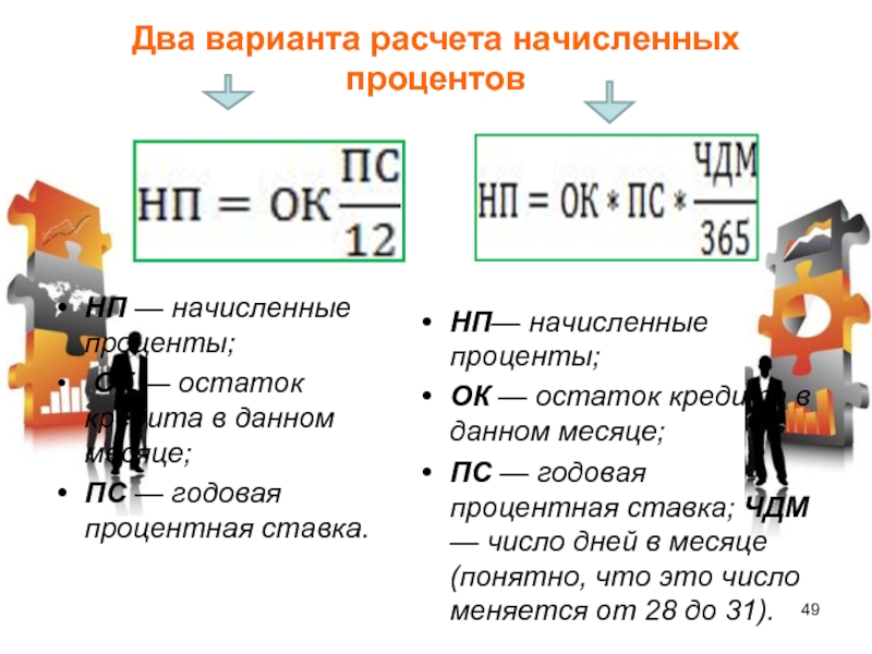 Расчет вариантов. Варианты начисления процентов. Начисленные проценты. Рассчитать годовой процент на остаток. Варианты расчетов.