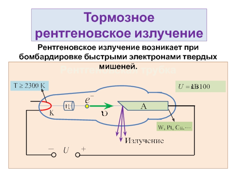 Презентация Тормозное рентгеновское излучение