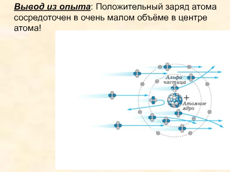 Положительный заряд атома. Траектория Альфа частицы в опыте Резерфорда. Взаимодействие с Альфа частицами. Движение Альфа частиц. Отклонение Альфа частиц.