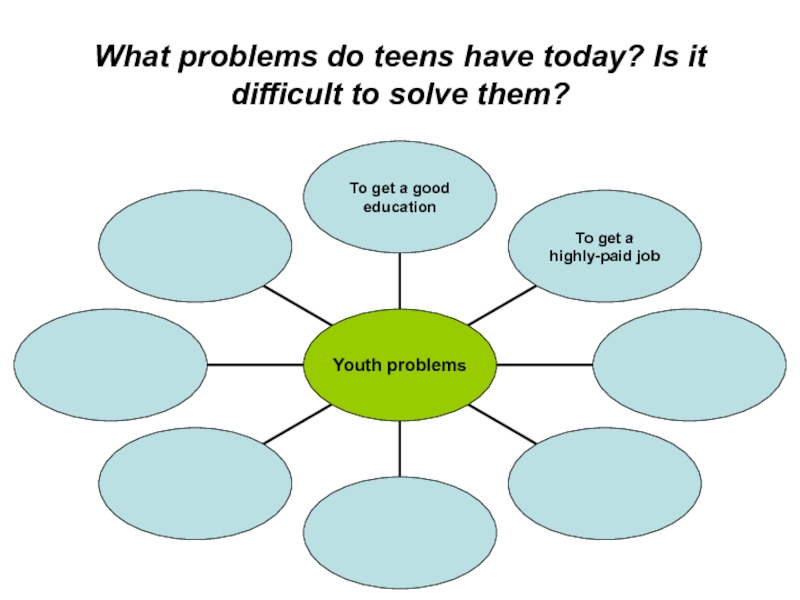 Is nowadays considered. Problems? What problems. What problems do teenagers have nowadays. Problems? What problems эскиз. What problems do people have nowadays ответить на вопросы.