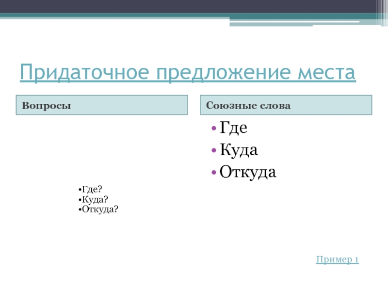 Вопросы места. Где примеры. Замените союзные слова где,куда,откуда. Мест кто предложение.