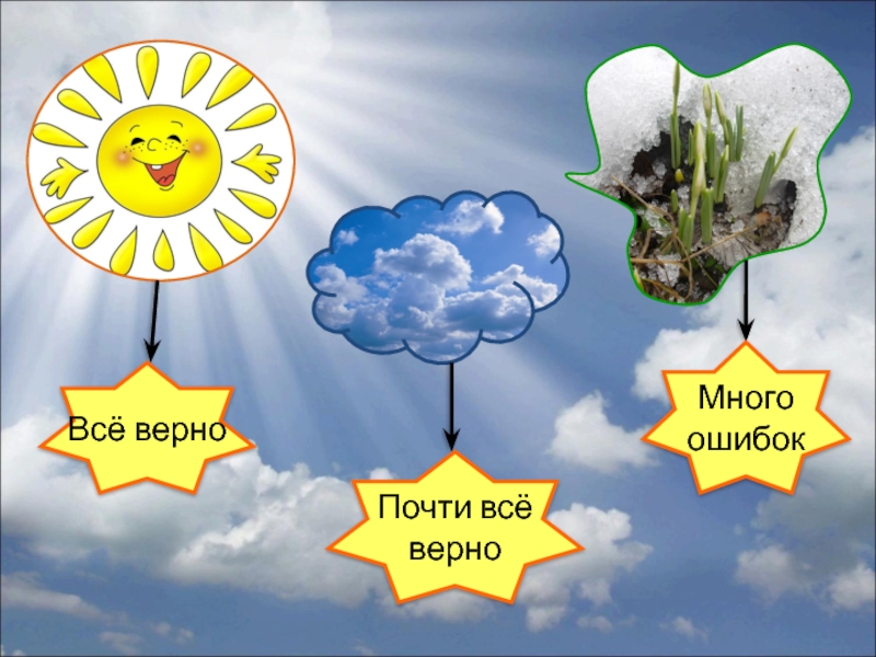 Живая природа весной 2 класс окружающий мир презентация