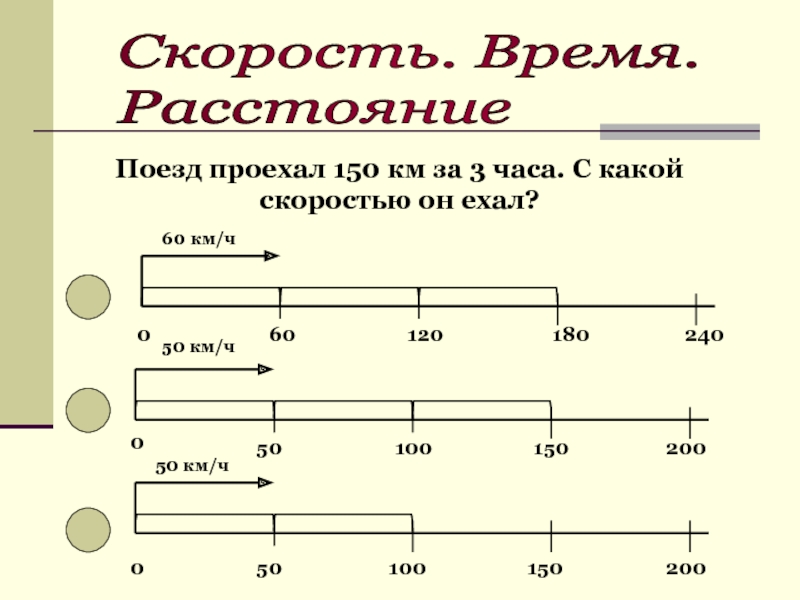 Скорость какое число. 150 Км расстояние. На какой скорости ехать. Поезд проехал 240 км за 3 часа сколько. 150 Км пример.