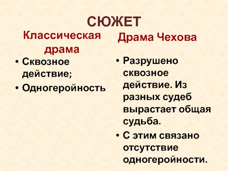 Новаторство чеховской драматургии проект