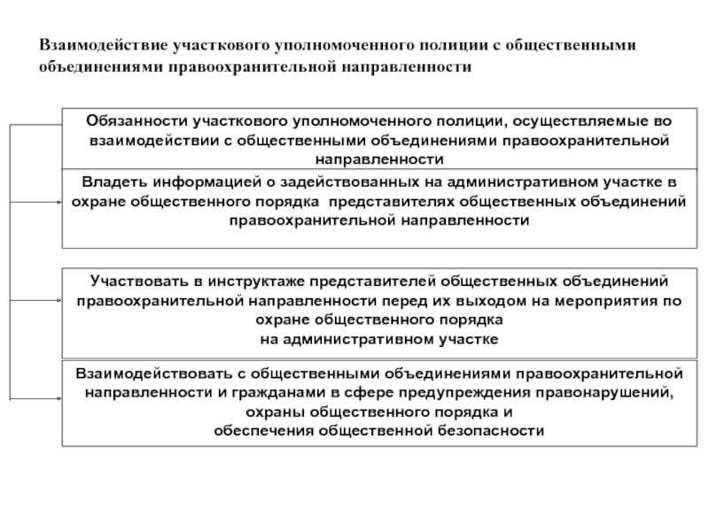 Должностной регламент участкового уполномоченного полиции образец