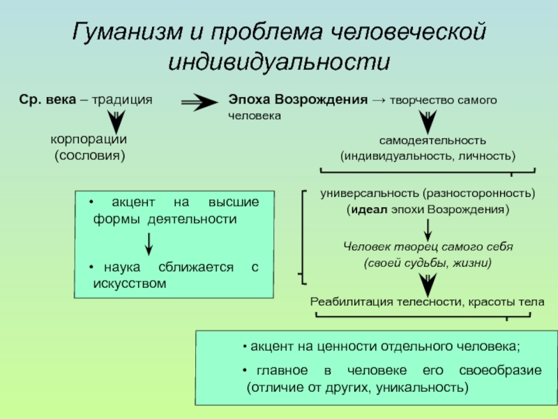 Тенденция гуманизма