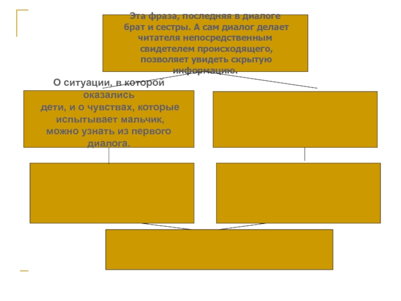 Брат диалог. Диалог брата с братом. Непосредственный свидетель. Непосредственный свидетель события. Диалог брата и сестры о книге.