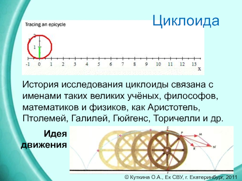 Циклоида проект по математике