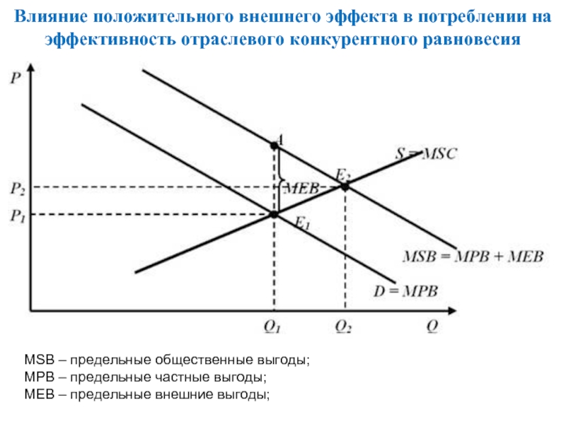 Внешние эффекты схема