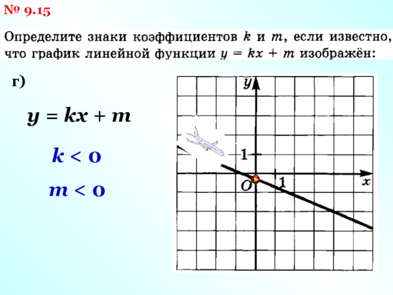 Найдите значение б по графику функции у кх б изображенному на рисунке