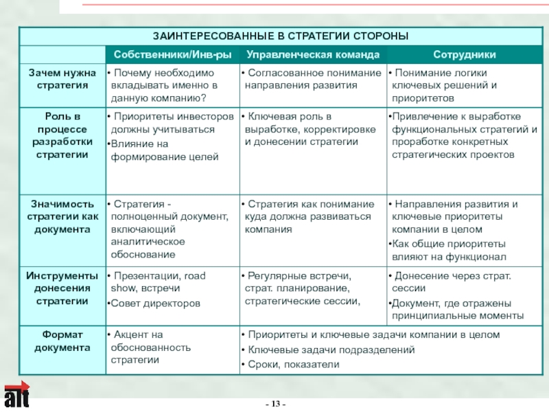 Презентация для стратегической сессии