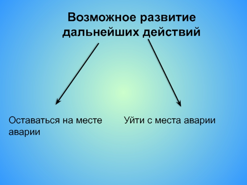 Возможное развитие