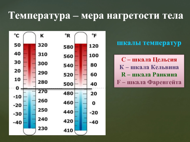 Изменение температуры физика. Температурные шкалы. Температура температурные шкалы. Шкала Цельсия Фаренгейта и Кельвина. Температурные шкалы термометра.