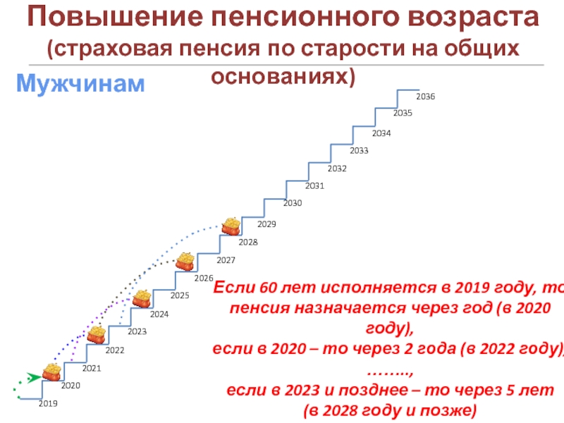 Презентация 2019
2020
2021
2022
2023
2024
2025
2026
2027
2028
2029
2030
2031
2032
2033
2034