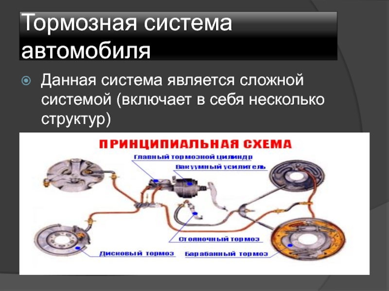 Тормозная система картинки