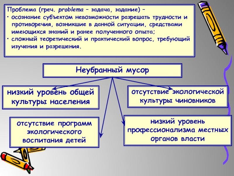 Разрешить проблему. Противоречие в проектировании что это.