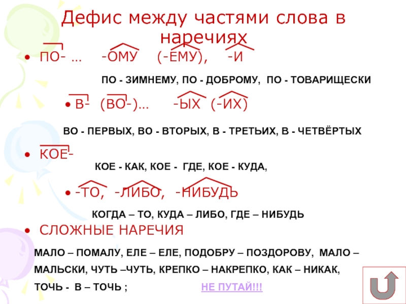 Части слова язык. -Между частями слова в наречиях. Дефис между частями слова. Слова с дефисом примеры. Дефис в наречиях.