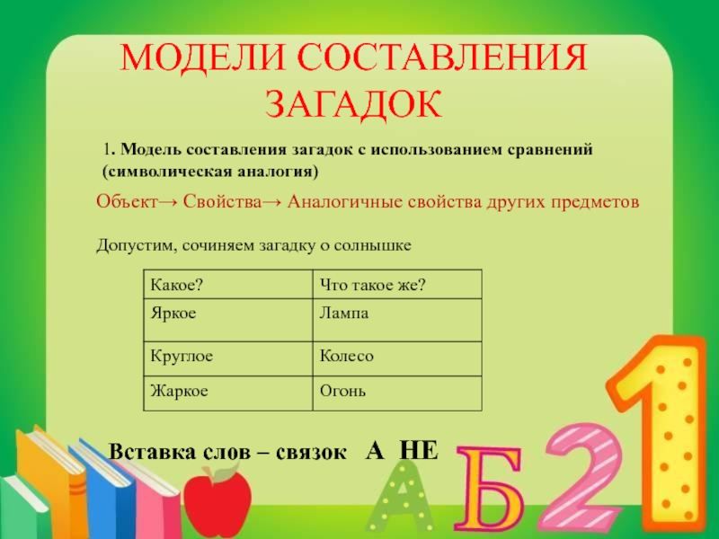 Как составить загадку 1. Модели составления загадок. Модели составления сравнений загадок. Составление загадок по моделям. Составление загадок ТРИЗ.