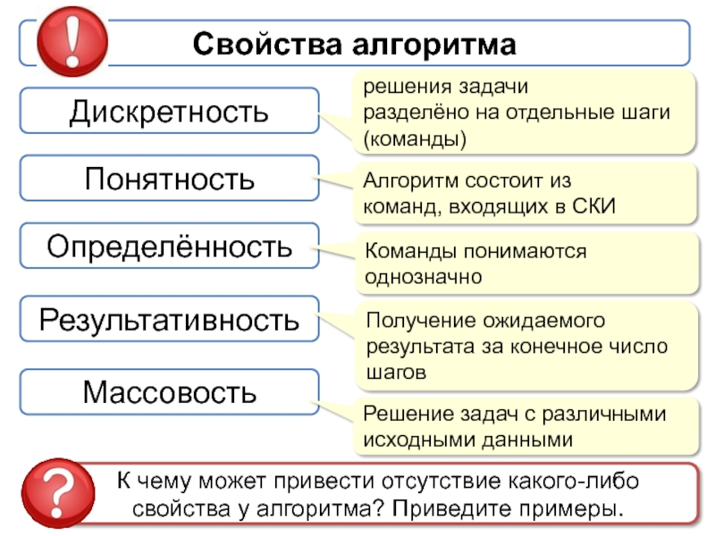 Свойство алгоритма означающее что решение задачи