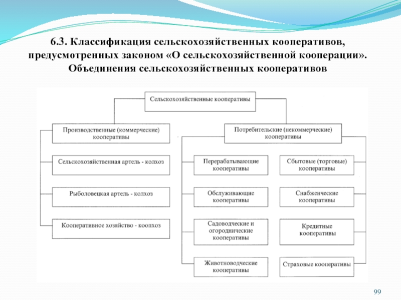 Схема кооперации образец