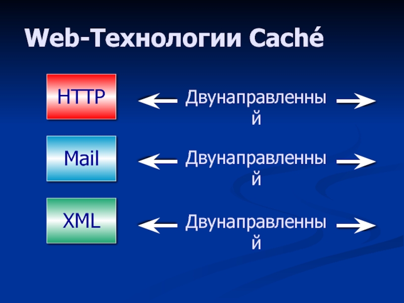 Доклад: Постреляционные технологии Cache в системе управления университетом