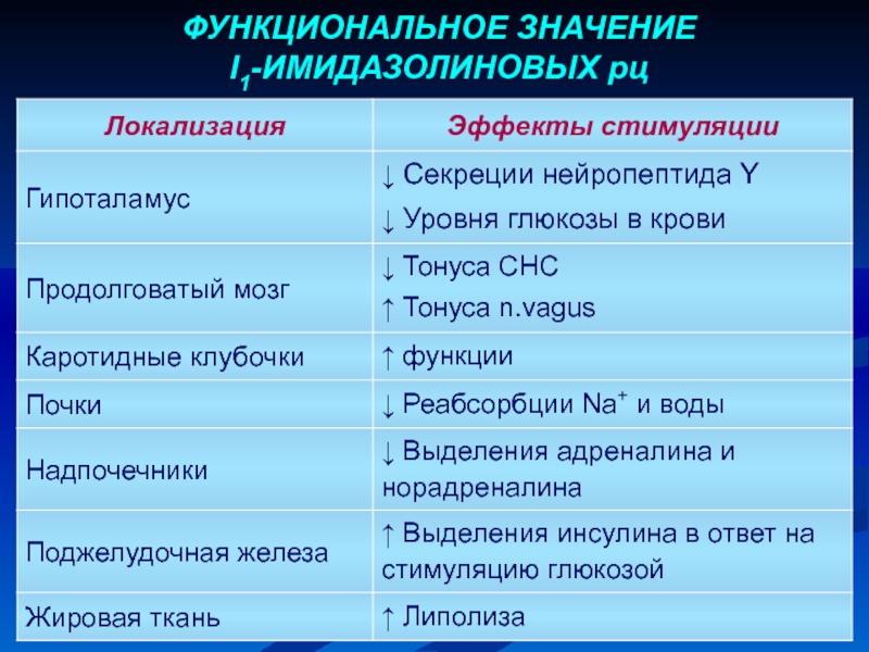 Средства значение. Функциональное значение это. Функционал значение. Функциональная значимость это. Функциональная значимость препарата.