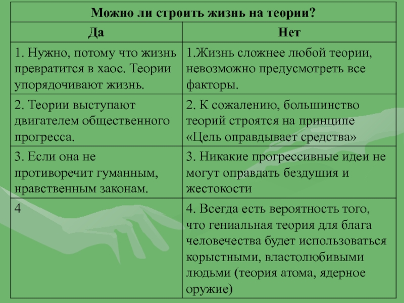 Базаров ли. Теория Базарова и Раскольникова. Теория Базарова и Раскольникова сравнение. Можно ли построить реальную жизнь по теории. Можно ли строить жизнь по теории.