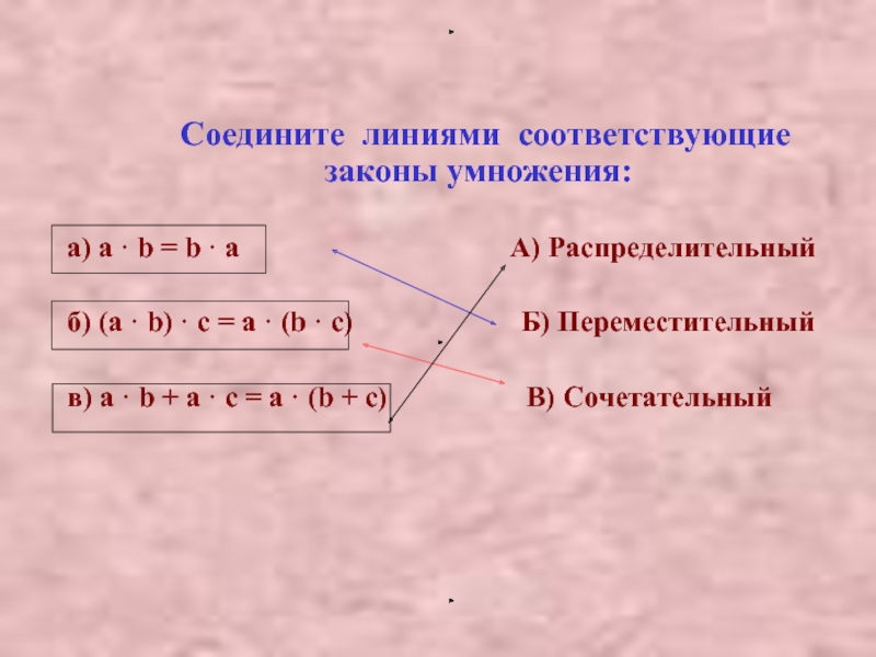 Законы умножения 5 класс никольский презентация