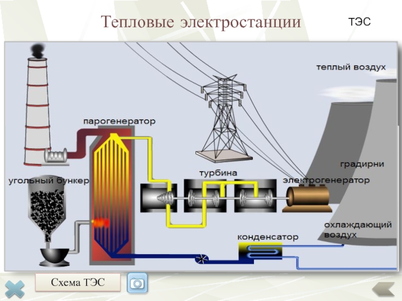 Грэс схема работы