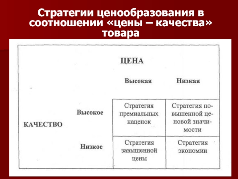 Ценообразование билетов. Стратегии ценообразования. Стратегии ценообразования на товар-имитатор.