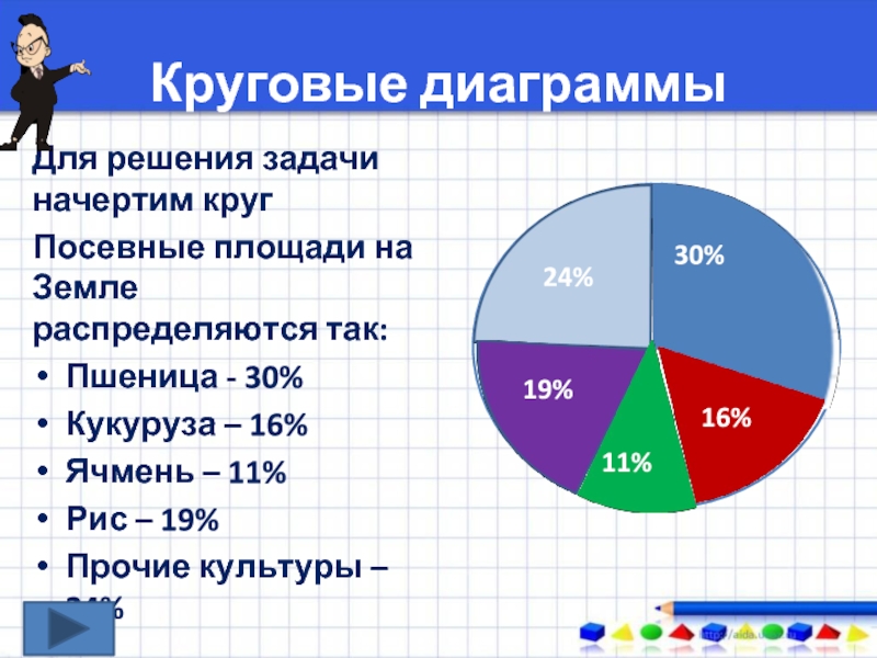 6 класс круговые диаграммы задания