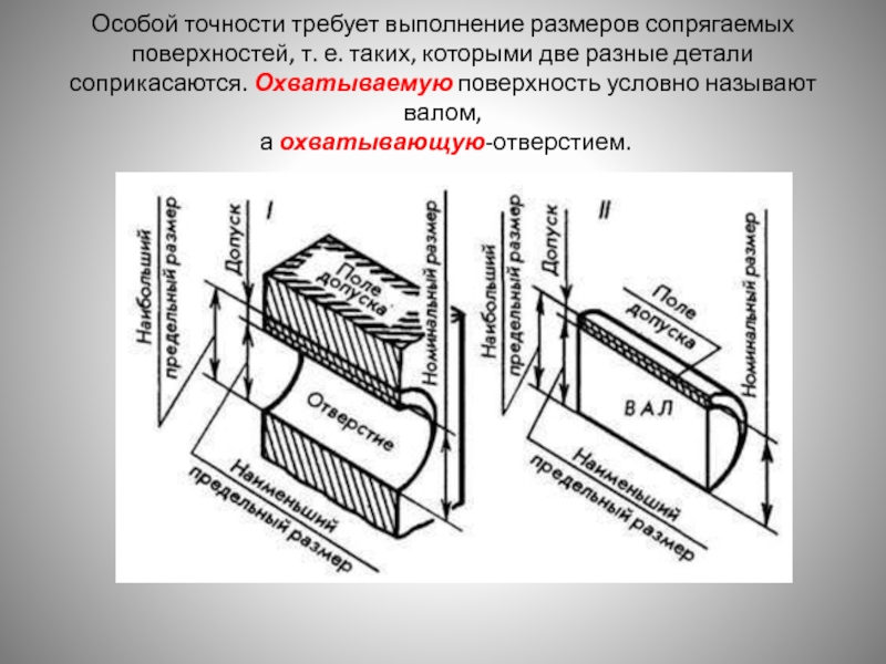 Сопрягаемые поверхности на чертеже