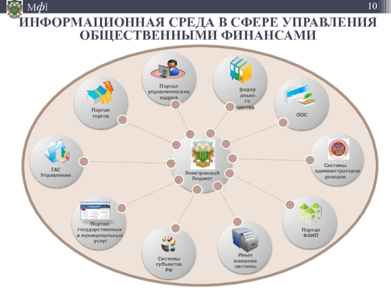 Сфера общественного управления. Информационная среда. Структура информационной среды. Информационная среда примеры. Информационная среда организации.