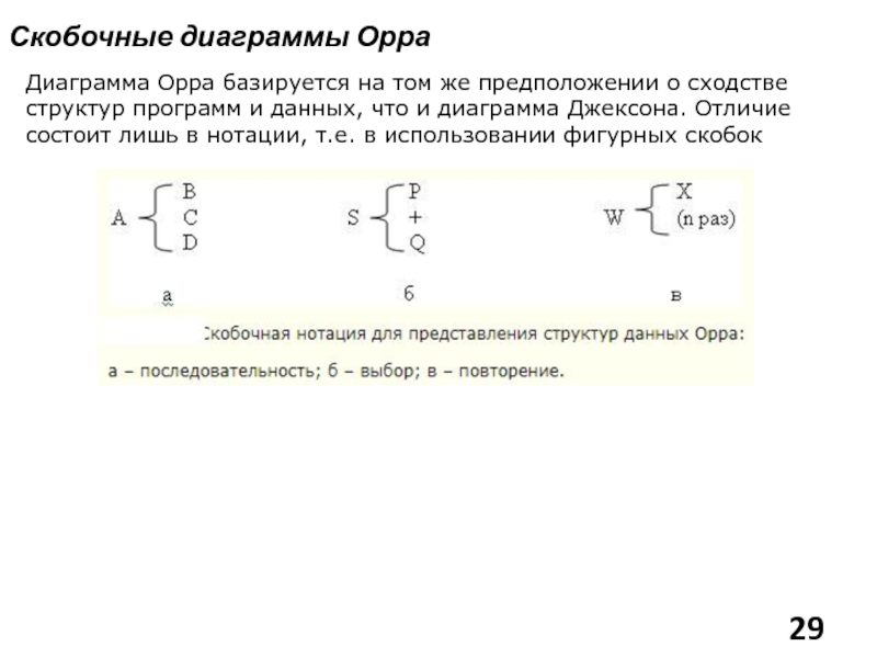 Совпадение состав