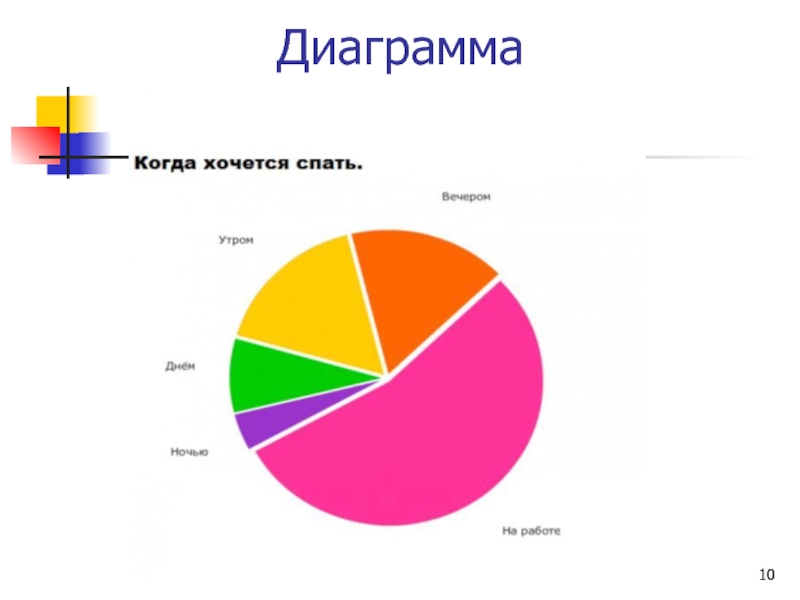 7 как графически изображаются объекты на диаграмме деятельности