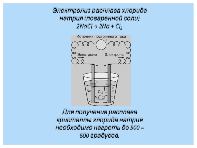 Электролиз расплава хлорида