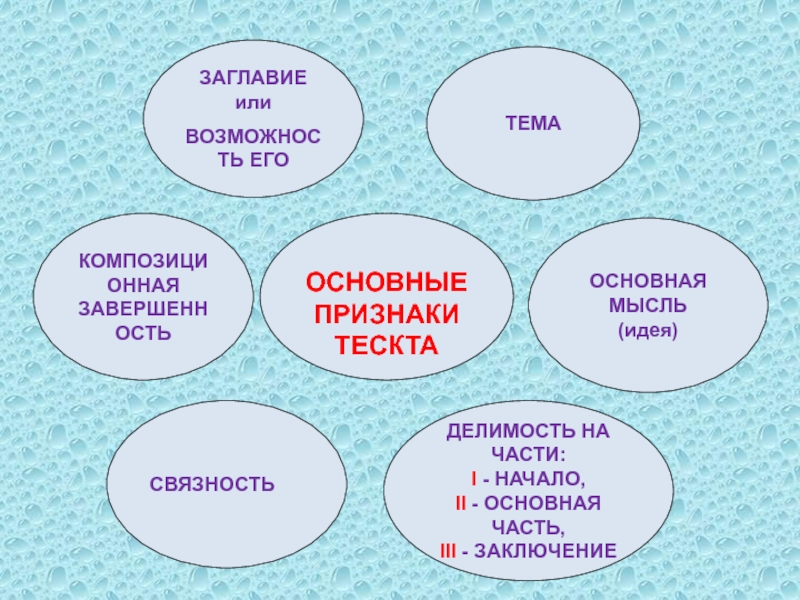 Презентация строение текста стили речи 8 класс