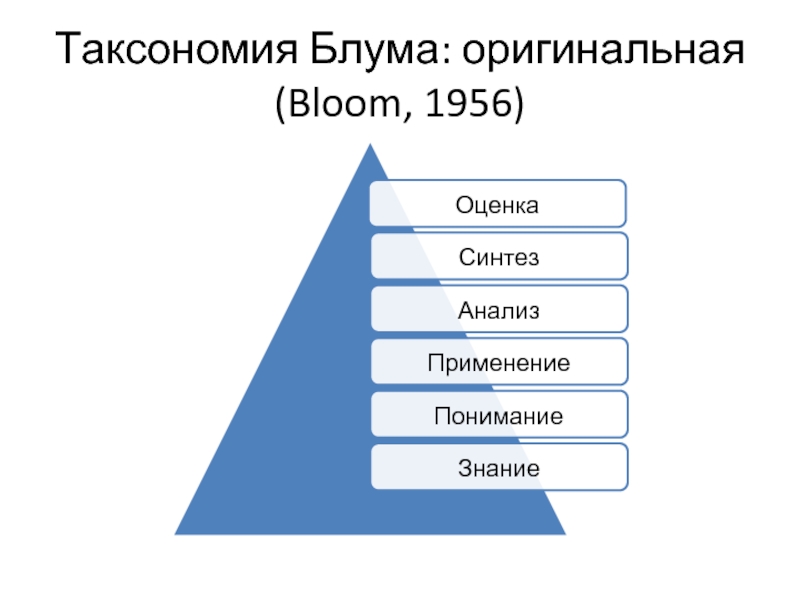 Целое обучение. Таксономия Бенджамина Блума 2001. Таксономия Блума Синтез. Иерархия Блума. Таксономия Krathwohl.