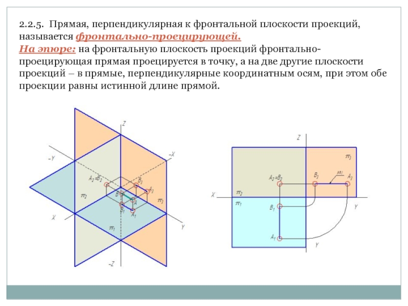 Фронтально проецирующая плоскость задана на чертеже