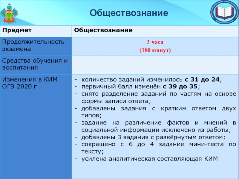 Проект для 9 класса для допуска к огэ образец презентация